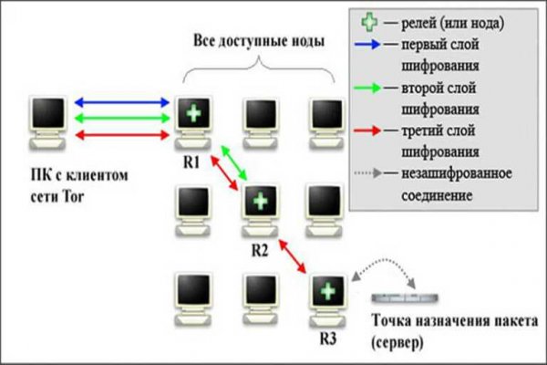 Кракен москва