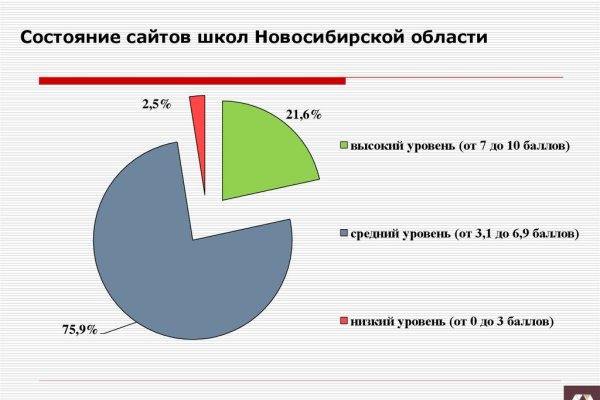 Кракен ссылка орион