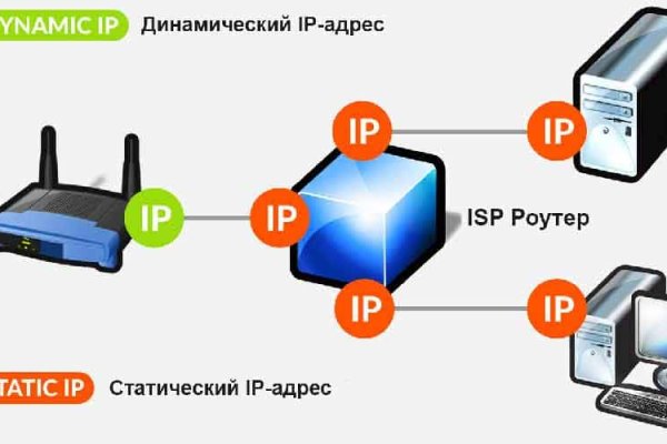 Заказать даркнет