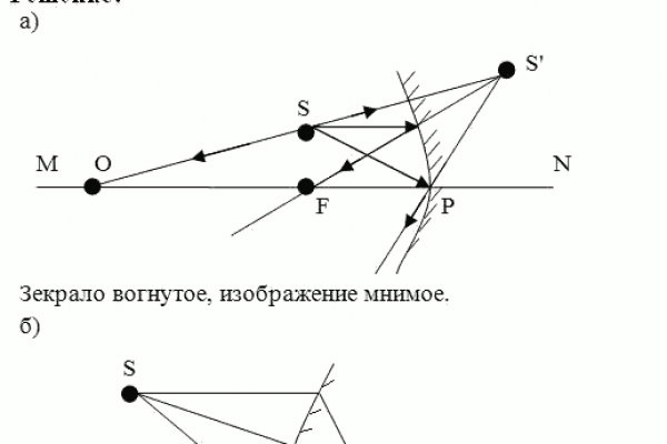 Кракен даркет